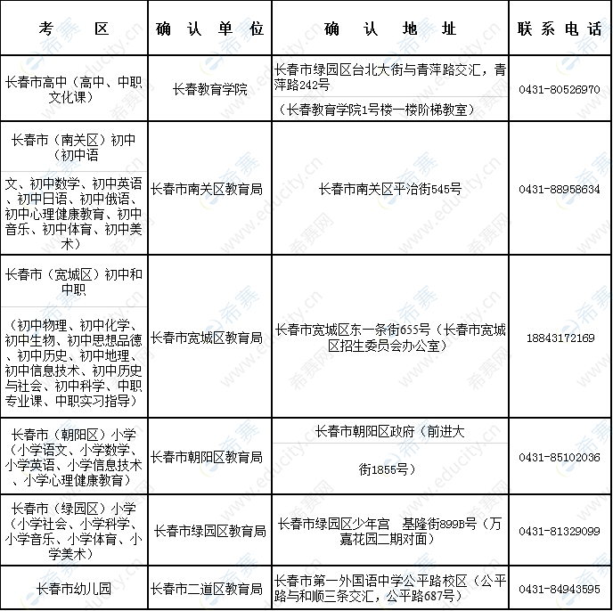 长春2019下半年教师资格面试现场确认地点.png