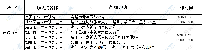 南通2019下半年教師資格面試現(xiàn)場(chǎng)確認(rèn)地點(diǎn).png