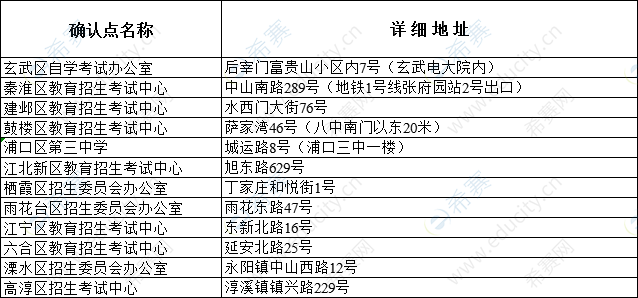 南京2019下半年教師資格面試現(xiàn)場(chǎng)確認(rèn)地點(diǎn).png