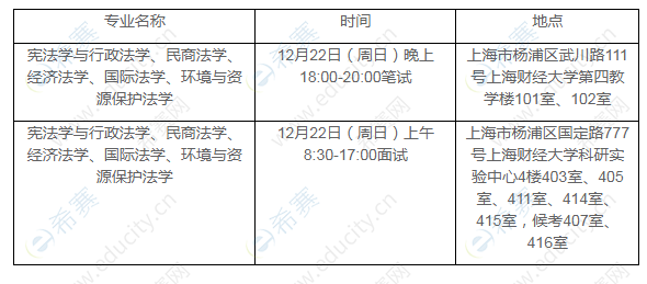 上海財經(jīng)大學法學院2020年“申請考核”制博士研究生招生綜合考核安排.png