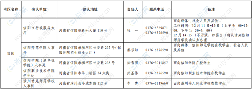 2019下半年信陽教師資格面試現(xiàn)場確認地點.png