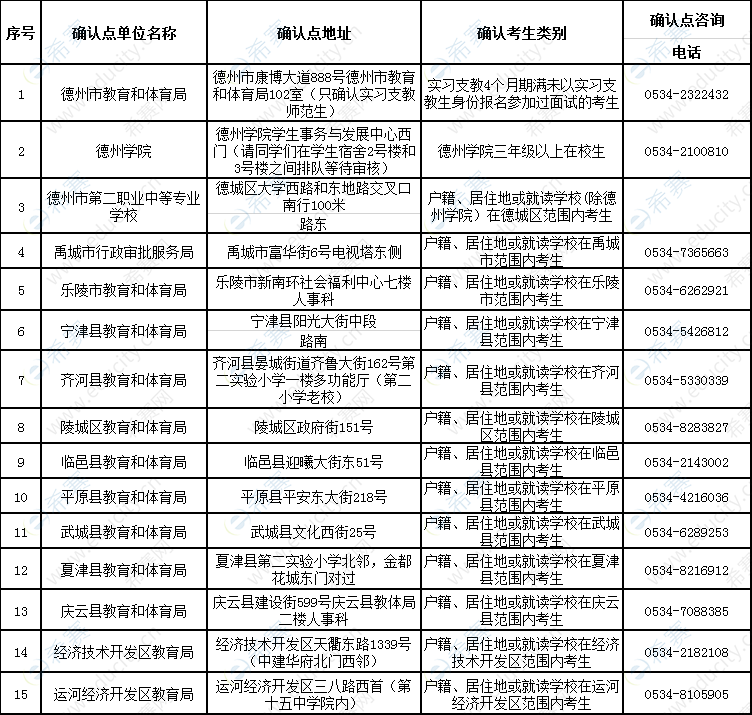 2019下半年德州教師資格面試現(xiàn)場確認(rèn)地點(diǎn).png