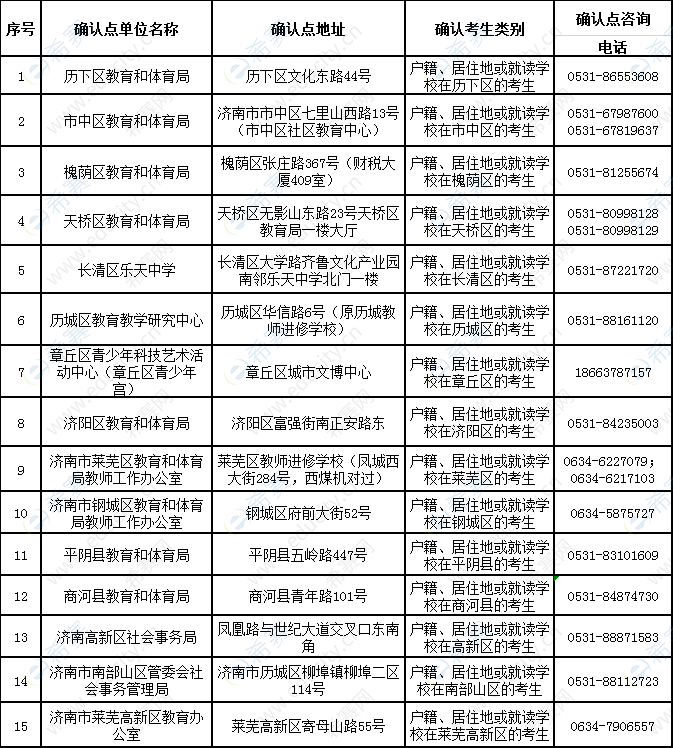 2019下半年濟(jì)南教師資格面試現(xiàn)場確認(rèn)地點.png