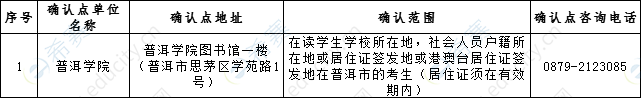 普洱2019下半年教师资格面试现场确认地点.png