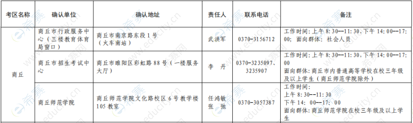 2019下半年商丘教師資格面試現(xiàn)場確認地點.png