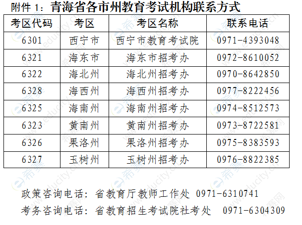 附件1：青海省各市州教育考试机构联系方式.png
