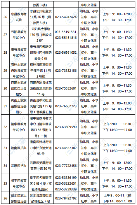 重庆2019下半年教师资格面试现场确认地点4.png