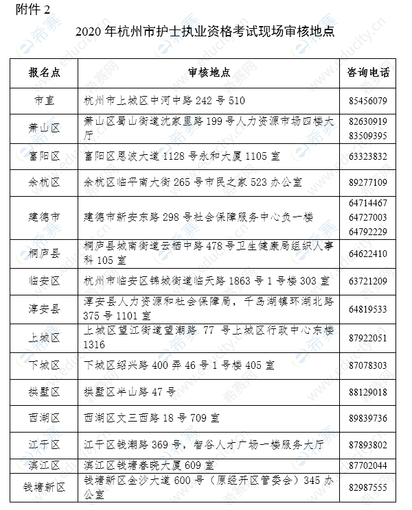 2020年杭州市护士执业资格考试现场审核地点.png