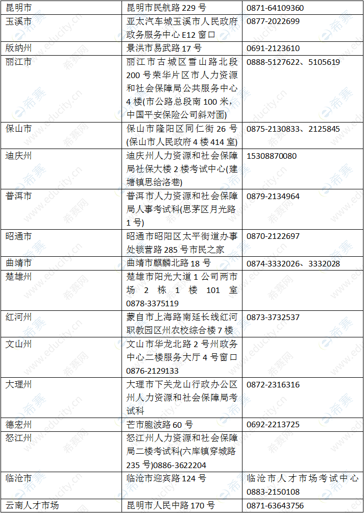 云南省各市(州)社工证领取地点及联系方式