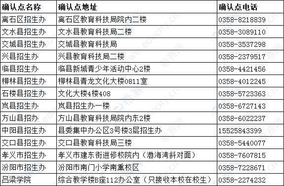 吕梁2019下半年教师资格面试现场确认地点.png