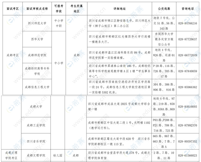 2019下半年成都教師資格面試現(xiàn)場(chǎng)確認(rèn)地點(diǎn).png