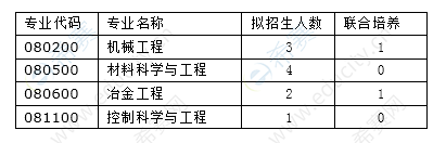 北京科技大學工程技術研究院2020年博士學位研究生招生人數.png