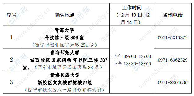 2019下半年青海教师资格面试现场确认地点信息.png