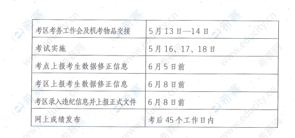 重庆2020年护士执业资格考试网上报名通知13.png