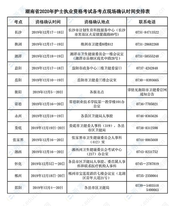 湖南省2020年护士执业资格考试各考点现场确认时间安排表.jpg