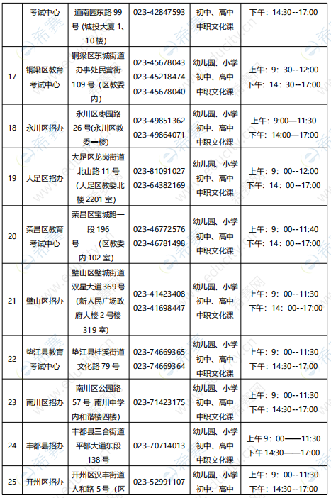 重庆2019下半年教师资格面试现场确认地点3.png