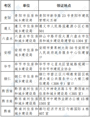 2019年贵州二级建造师领证地点