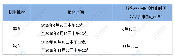 厦门大学经济学科2020年博士研究生招生申请考核报名时间.png
