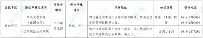 2019下半年巴中教師資格面試現(xiàn)場確認(rèn)地點(diǎn).png