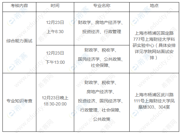 上海財(cái)經(jīng)大學(xué)公共經(jīng)濟(jì)與管理學(xué)院2020年“申請(qǐng)考核”制博士研究生招生綜合考核安排.png