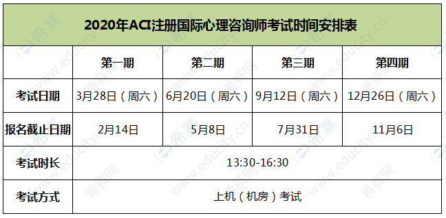 2020年ACI注冊(cè)國(guó)際心理咨詢師考試時(shí)間安排表.png