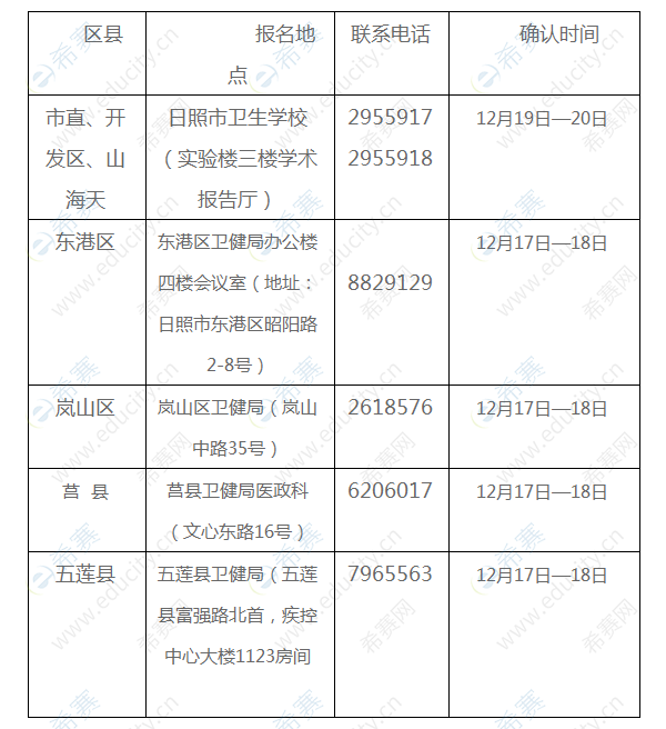 2020年日照護士資格考試現(xiàn)場確認時間.png