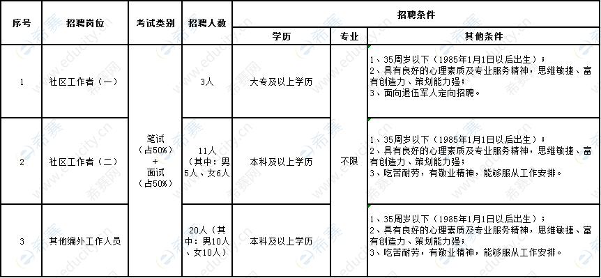 企业微信截图_15760551963291.png