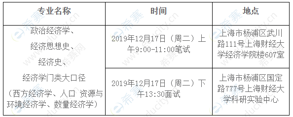 上海財經(jīng)大學經(jīng)濟學院2020年“申請考核”制博士研究生招生綜合考核安排.png