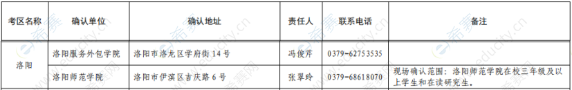 2019下半年洛陽(yáng)教師資格面試現(xiàn)場(chǎng)確認(rèn)地點(diǎn).png