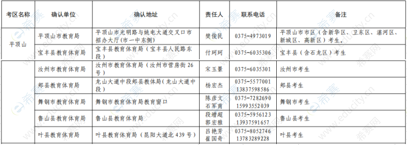 2019下半年平頂山教師資格面試現(xiàn)場確認(rèn)地點(diǎn).png