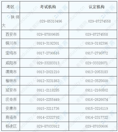 陕西省各市（区）教师资格考试认定机构联系方式.jpg