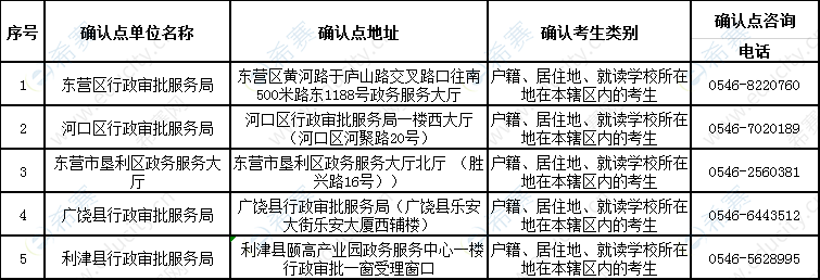 2019下半年?yáng)|營(yíng)教師資格面試現(xiàn)場(chǎng)確認(rèn)地點(diǎn).png