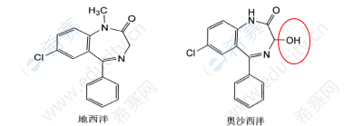 苯二氮?類鎮(zhèn)靜催眠藥結(jié)構(gòu)特征及代表藥物2.png