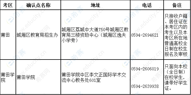 莆田2019下半年教师资格面试现场确认地点.png