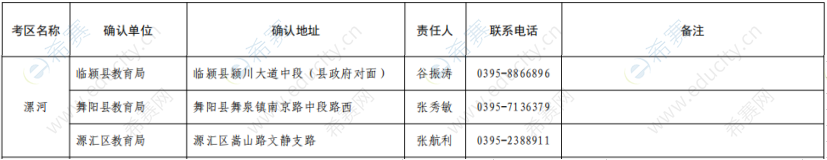 2019下半年漯河教师资格面试现场确认地点.png