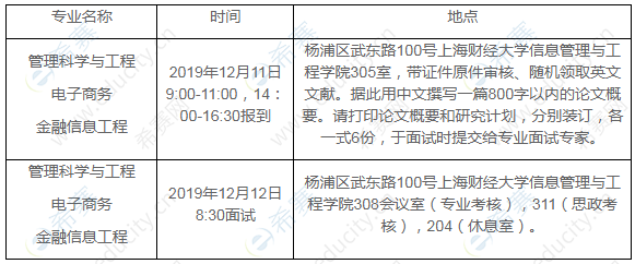 上海財(cái)經(jīng)大學(xué)信息管理與工程學(xué)院2020年“申請(qǐng)考核”制博士研究生招生綜合考核安排.png