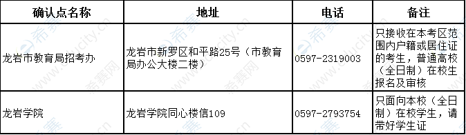 龍巖2019下半年教師資格面試現(xiàn)場(chǎng)確認(rèn)地點(diǎn).png