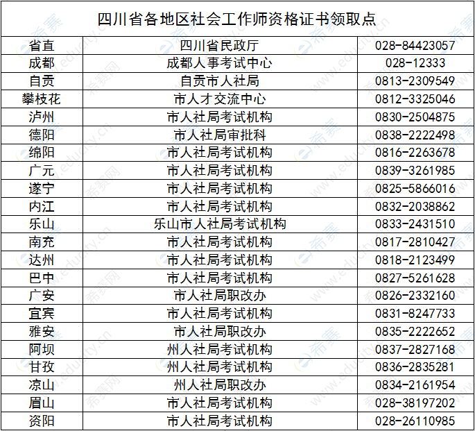 四川社会工作者考试合格证书领取地点