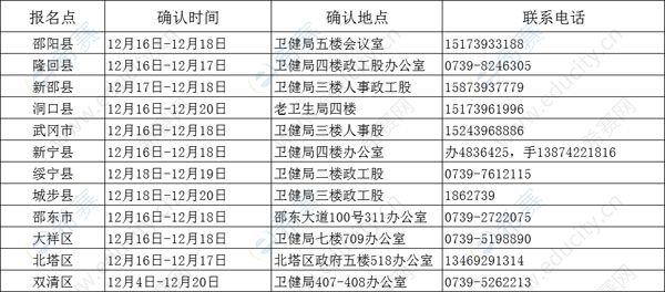 2020年邵陽(yáng)護(hù)士執(zhí)業(yè)資格考試現(xiàn)場(chǎng)確認(rèn)時(shí)間表.jpg