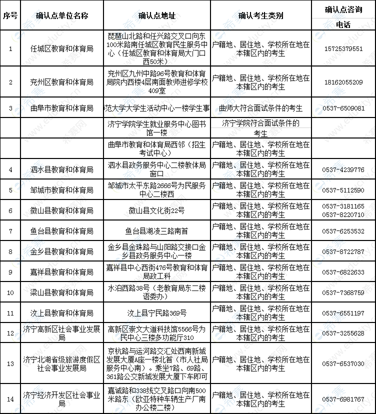 2019下半年濟(jì)寧教師資格面試現(xiàn)場(chǎng)確認(rèn)地點(diǎn).png