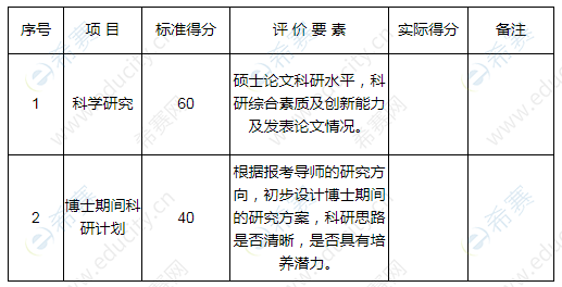 西北农林科技大学园艺学院2020年博士招生科研潜质初选审查.png