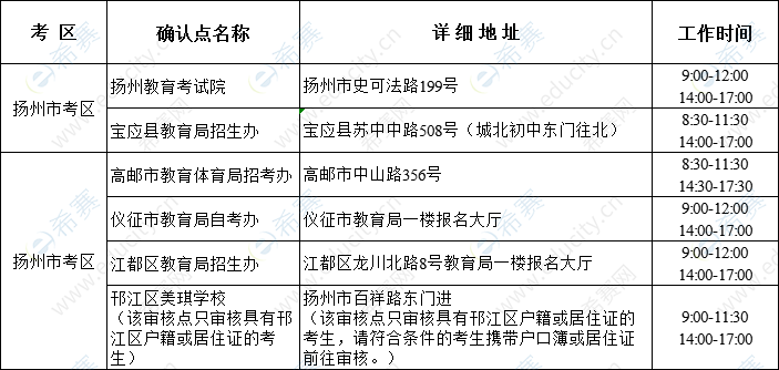 扬州2019下半年教师资格面试现场确认地点.png