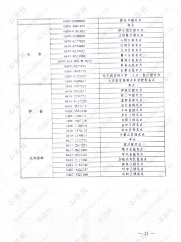 黑龙江关于2020年护士执业资格考试考务工作安排的通知13.png