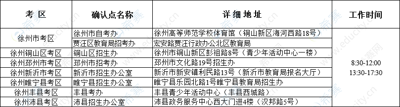 徐州2019下半年教師資格面試現(xiàn)場(chǎng)確認(rèn)地點(diǎn).png