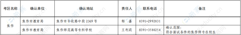 2019下半年焦作教師資格面試現(xiàn)場確認(rèn)地點.png