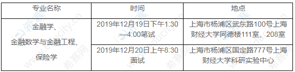 上海財(cái)經(jīng)大學(xué)金融學(xué)院2020年“申請(qǐng)考核”制博士研究生招生綜合考核安排.png