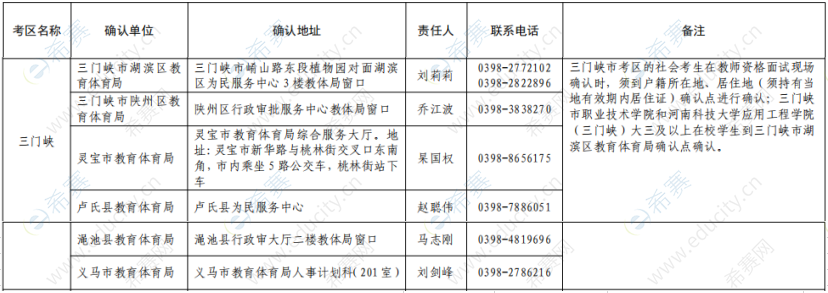 2019下半年三門(mén)峽教師資格面試現(xiàn)場(chǎng)確認(rèn)地點(diǎn).png