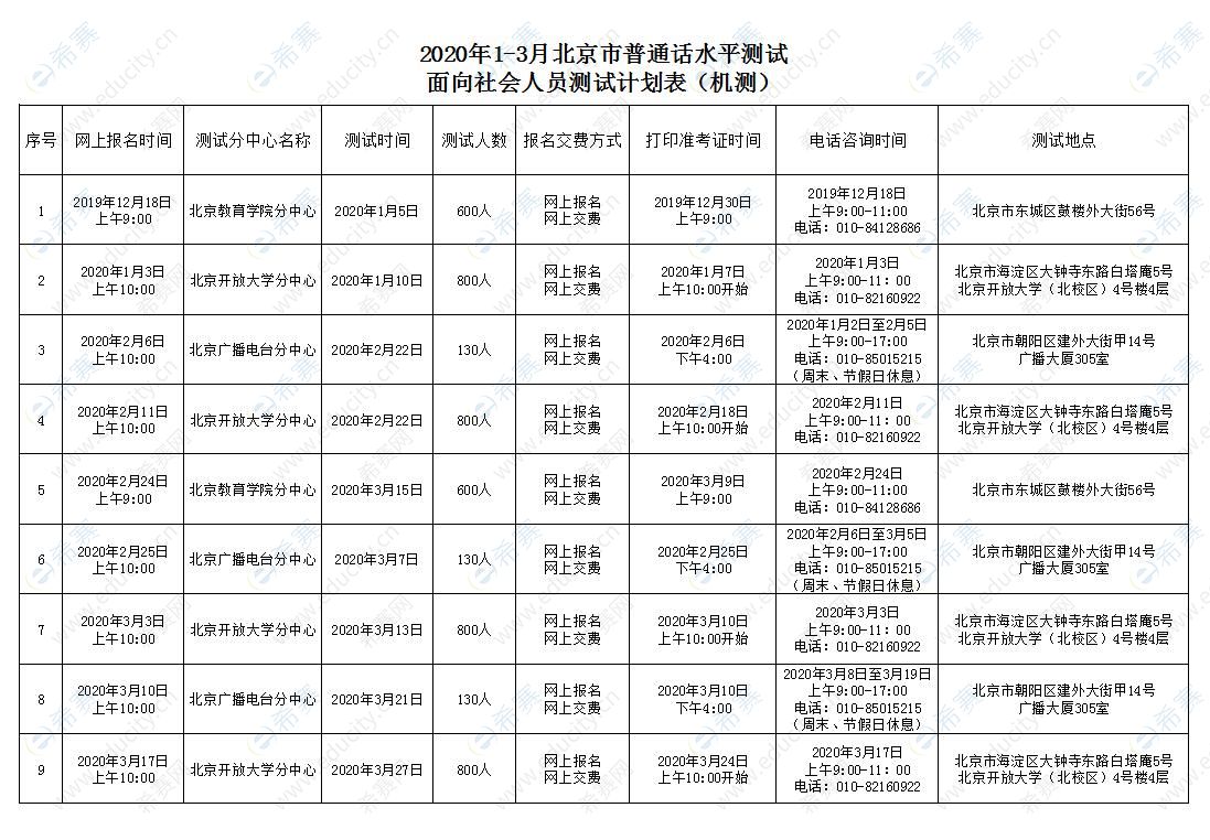 北京市2020年1-3月普通话测试计划表.jpg