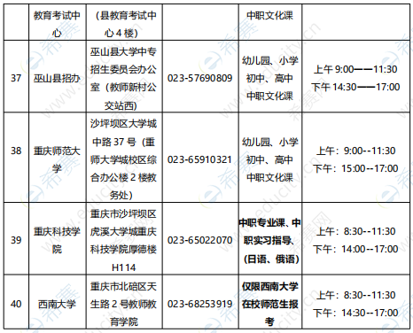 重庆2019下半年教师资格面试现场确认地点5.png