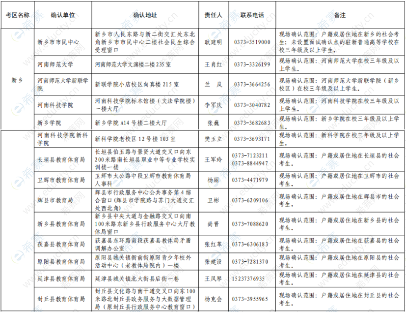 2019下半年新乡教师资格面试现场确认地点.png